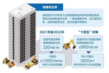 成都：保租房不存在所谓的资格费、代办费、渠道费、更名费