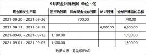央行公开市场今日开展100亿逆回购操作当日实现净回笼400亿
