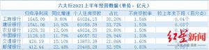 六大行日赚35亿建行,邮储个人住房贷款踩红线