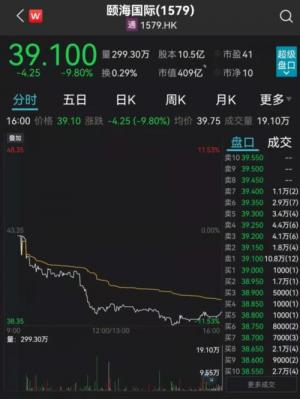 火锅不香了。海底捞小伙伴跌近10%,多家大行给出沽售评级