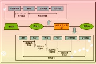 三星电子第三季度DRAM市占率43.9%保持第一