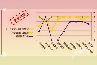 恒力石化加码新能源材料业务引进12条生产线布局锂电隔膜